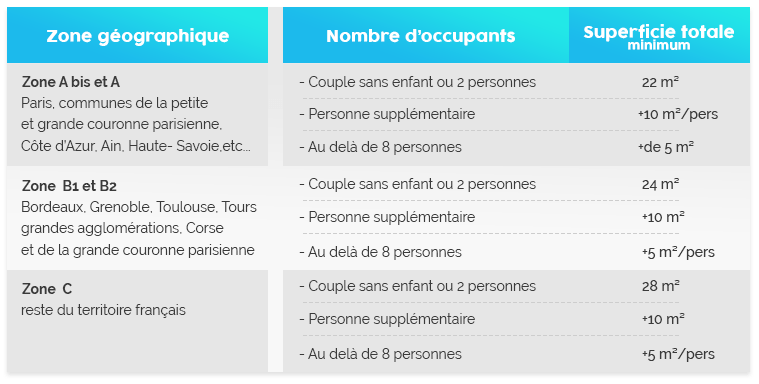 zone géographique