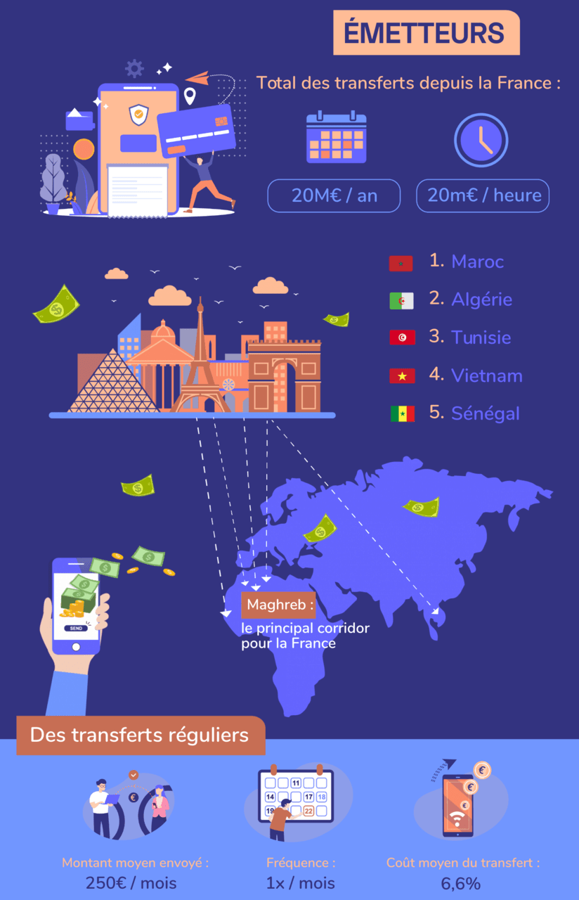 infographie-transfert-argent-france-emetteurs