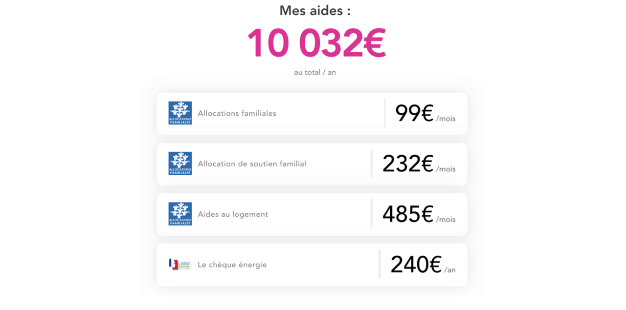 Mes Allocs, toutes vos aides sociales en quelques clics