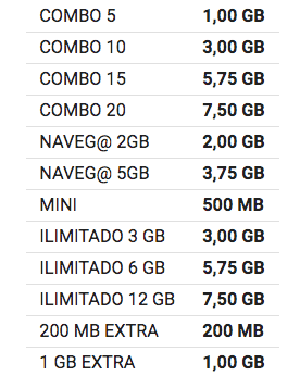Tabla-Imagen-Roaming-Digi-Mobil-UnionEuropea-Prepago-Celular