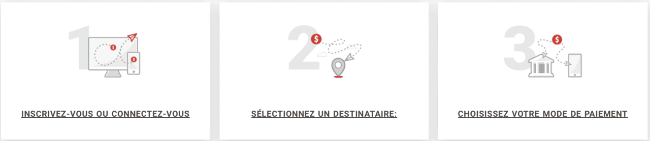 Transfert d'argent Moneygram Cameroun