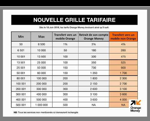 Tarifs Orange Money