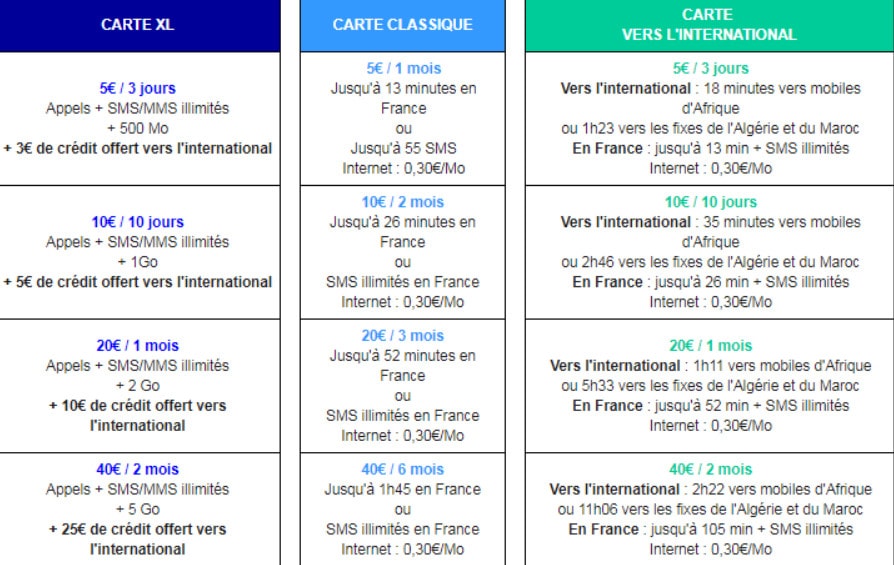 Recharge internet Bouygues : offres
