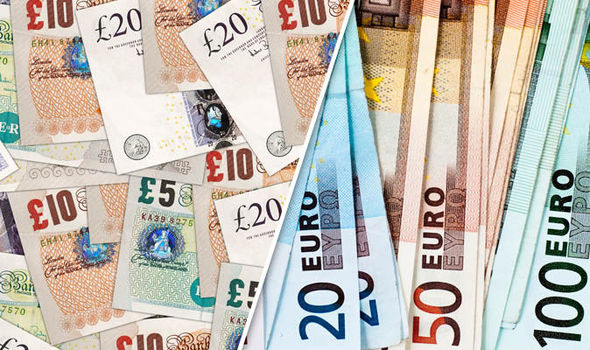 Pound to euro : échange de devises