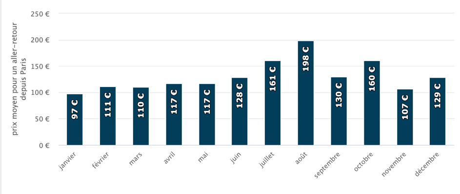 Billet pas cher Maroc : les meilleurs tarifs