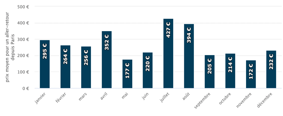 Billet pas cher Maroc : quelle compagnie choisir ?