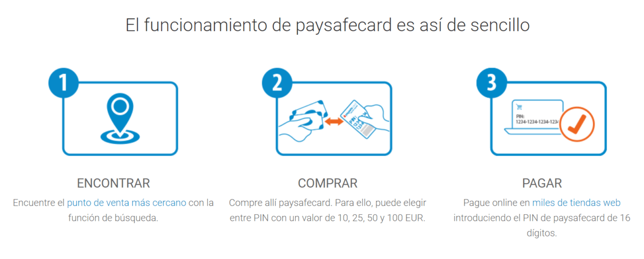 Tarjeta Paysafecard: todo para tu móvil
