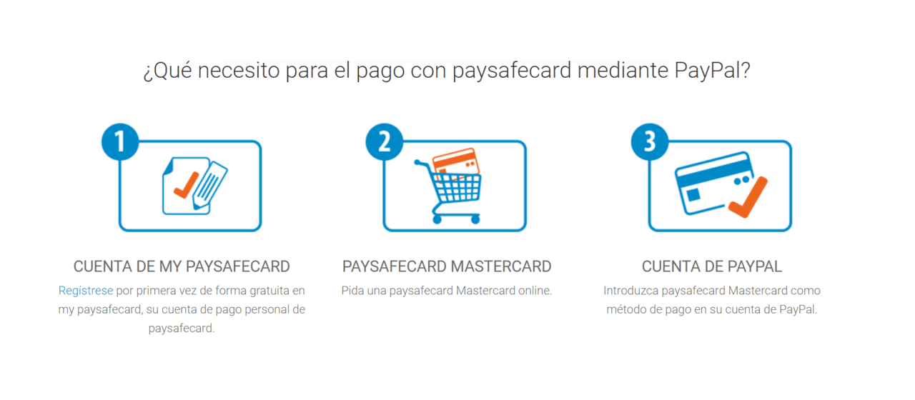 Comprar Paysafecard con PayPal: toda la información