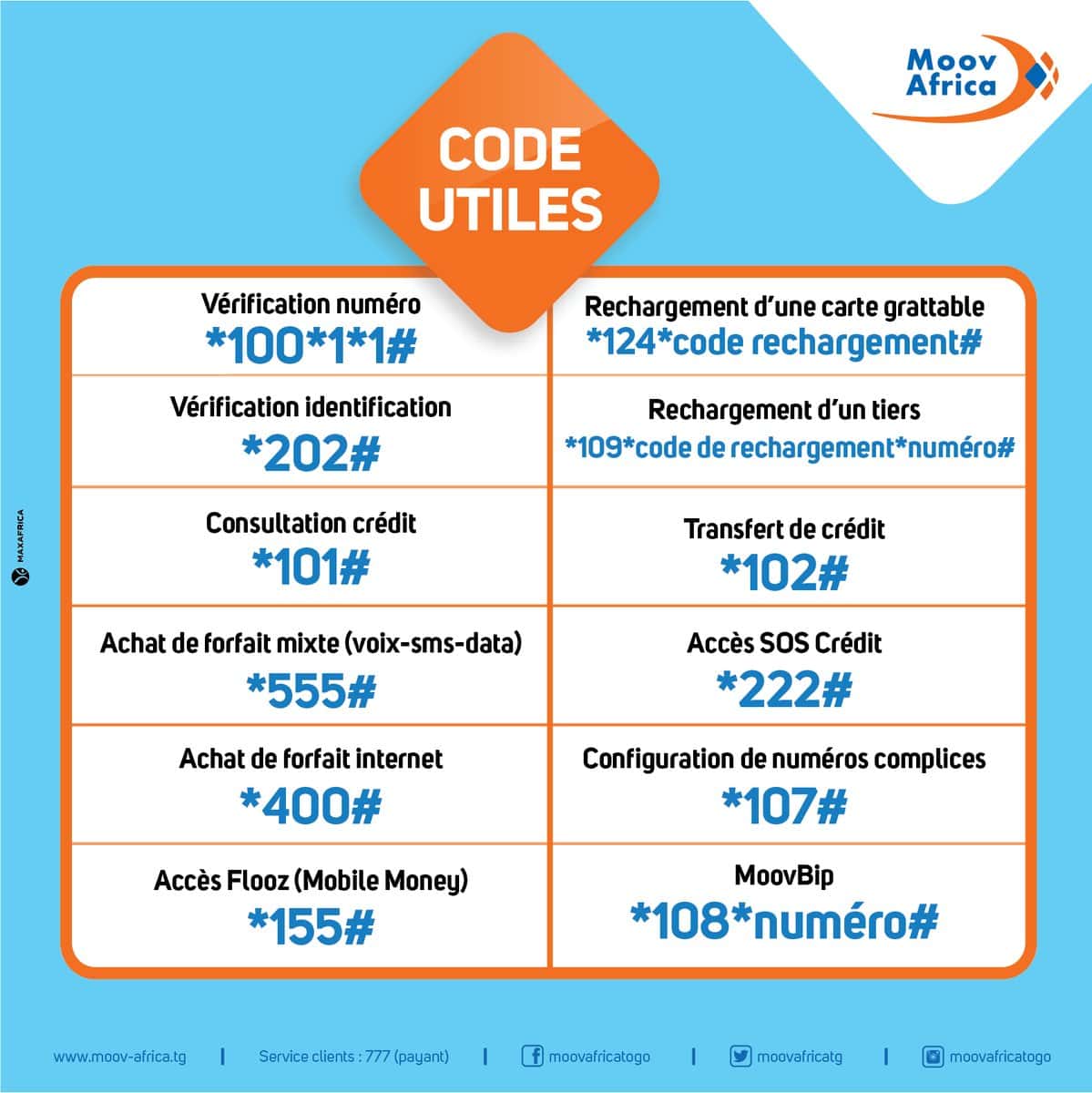 Moov ci service client : toutes les offres
