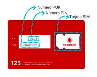 Puk Vodafone: las mejores promociones para tu móvil